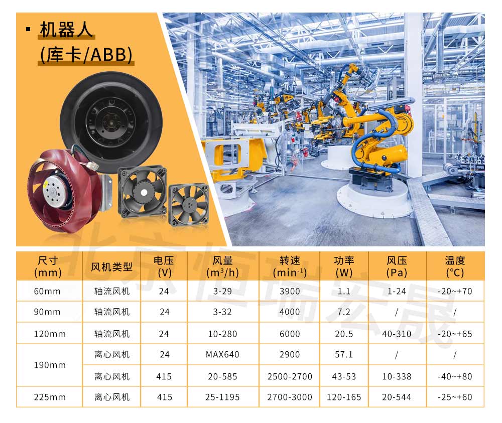 工業(yè)自動(dòng)化設(shè)備風(fēng)扇